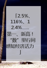 2.5%、116%、12.4%……第一、新高！“数”里行间感知经济活力